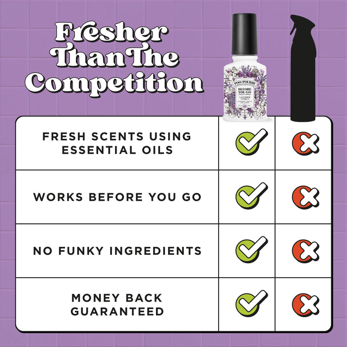 Poo~Pourri Lavender Vanilla 2oz