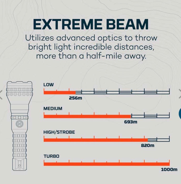 Nebo Luxtreme MZ60 Blueline.  Also serves as power bank!
