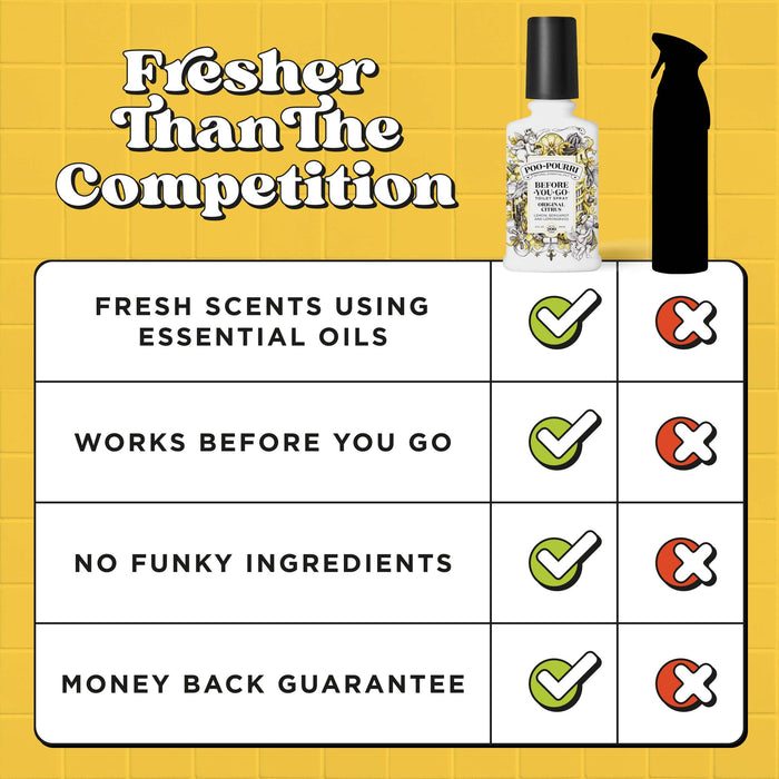 Poo~Pourri Original Citrus Toilet Spray 4oz.: Lemon + Bergamot + Lemongrass