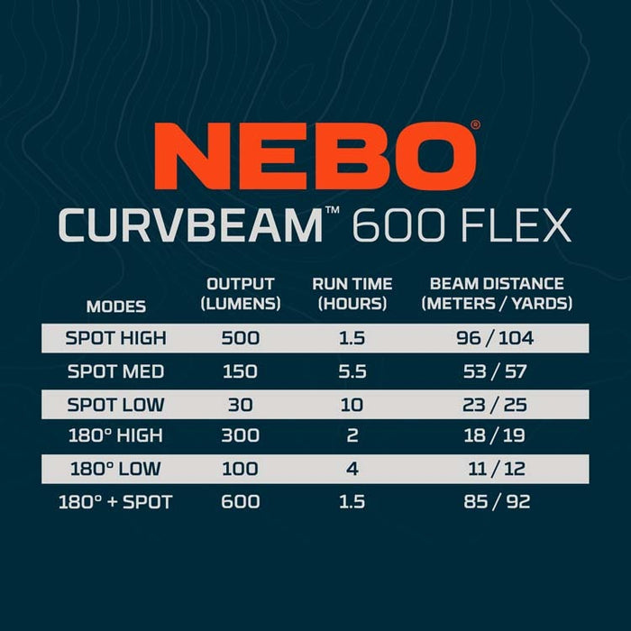 Curvbeam 600 Flex Headlamp