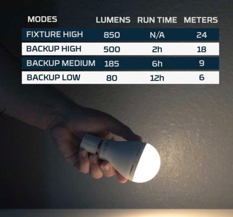 SINGLE PACK Nebo Blackout Emergency Light Bulbs.  These will provide 12 hours of light without electricity.  Works anywhere regular light bulbs do! Comes with a hanging hook. RECHARGEABLE!