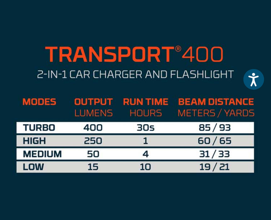 TRANSPORT 400 2-IN-1 CAR CHARGER & FLASHLIGHT.  Never be caught without a flashlight in your car again!
