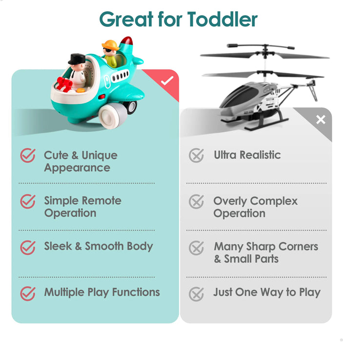 Remote Controlled Plane for Toddlers