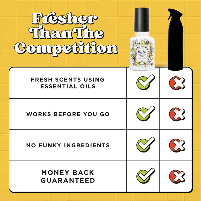 Poo~Pourri Original Citrus Toilet Spray 2oz
